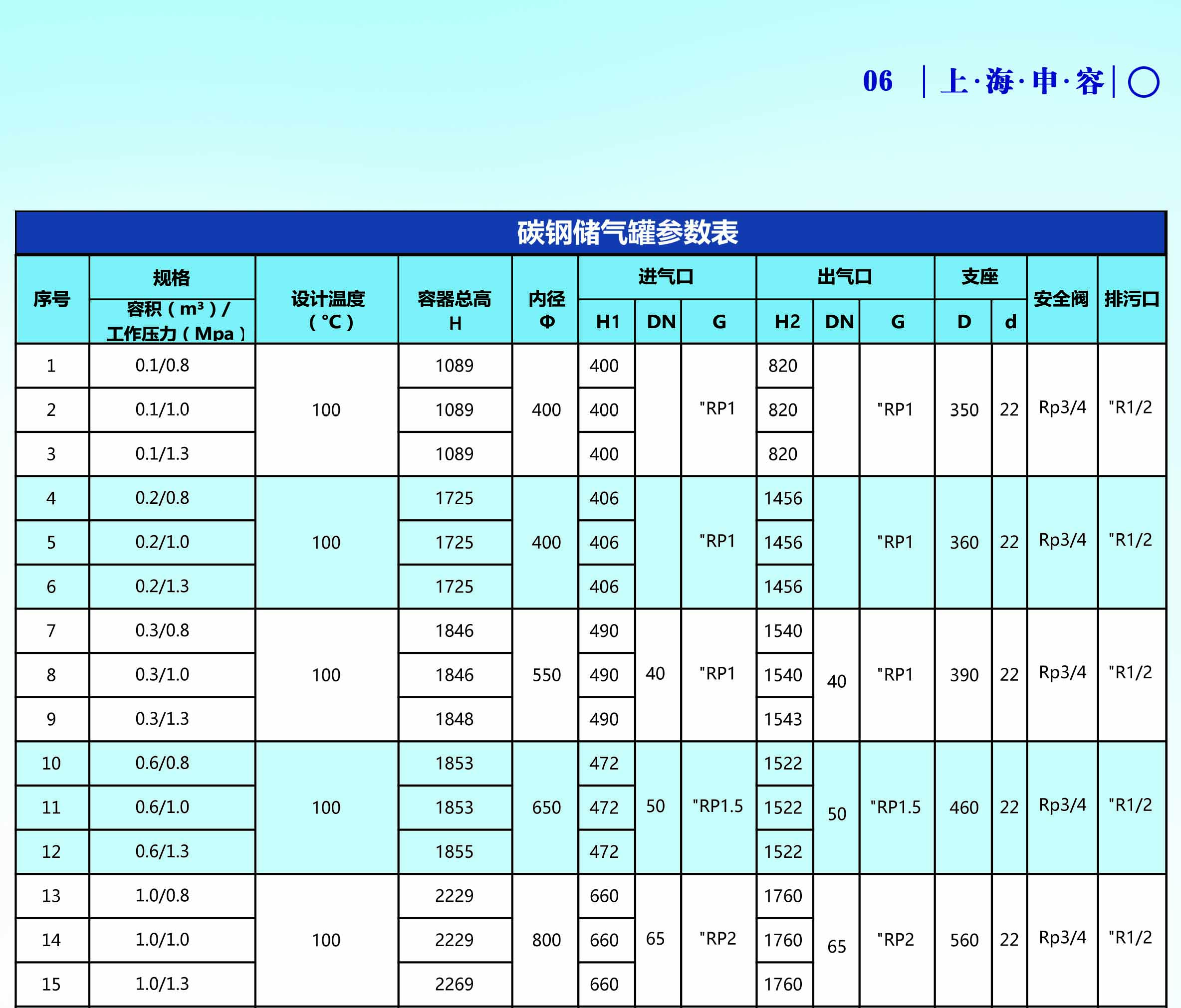 申容儲氣罐參數簡單壓力容器